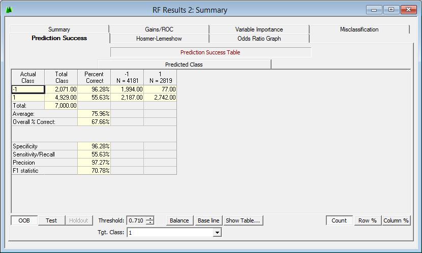 20 Now select the Prediction Success tab where you can see that the RF model achieves a classification accuracy of 96.