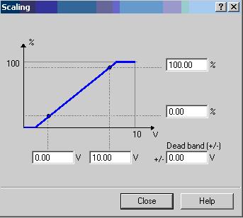 3 IO interface 3.4 Analog inputs 3.4.1 Modified factory setting The factory setting was changed from 0-10V (CU240E) to +/-10V (CU240E-2). 3.4.2 Changed ADU dead band (p761) This parameter is no longer shown in the graphic display, but is still in the expert list.