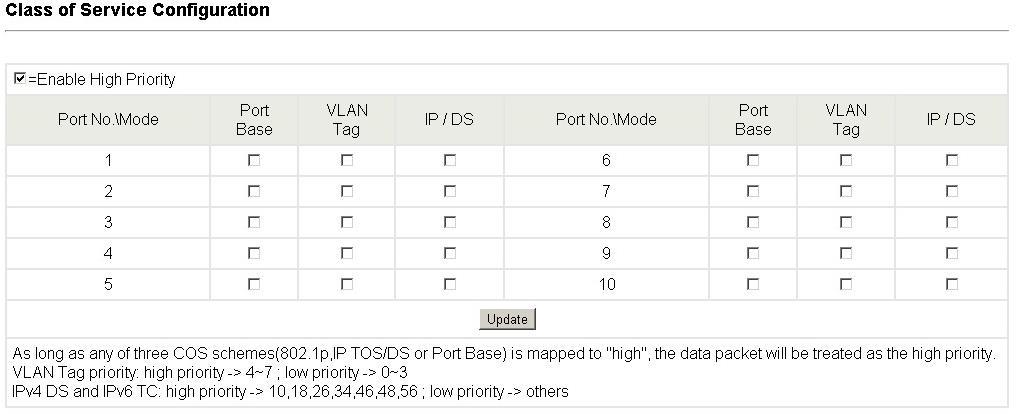 4.9.1 Priority Mode There are three priority modes available to specify the priority of packets being serviced. Those include First-In-First-Out, All-High-Before-Low, and Weight-Round-Robin.