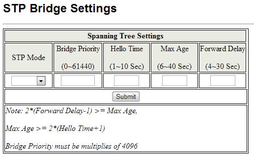 STP Mode: Disable, STP and RSTP. Select the STP version you want to enabled. Bridge Priority: This parameter configures the spanning tree priority globally for this switch.