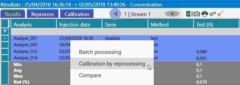 The first step consists in selecting the analyzes to be reprocessed, then right click on the analyzes and click on Reprocessing (or with the menu Results> Reprocessing).