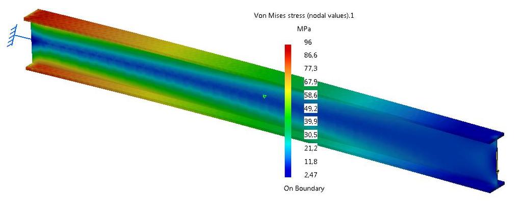 When the stress distribution of an I profile beam is examined, major differences can be seen in through the structure.