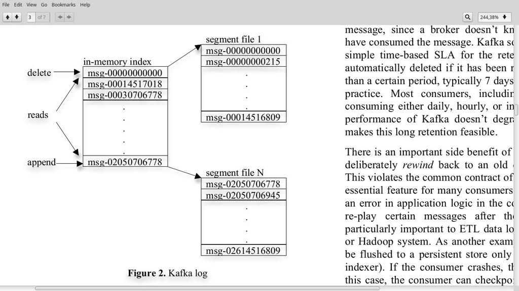 Kafka: a Distributed Messaging System for Log Processing Architecture.