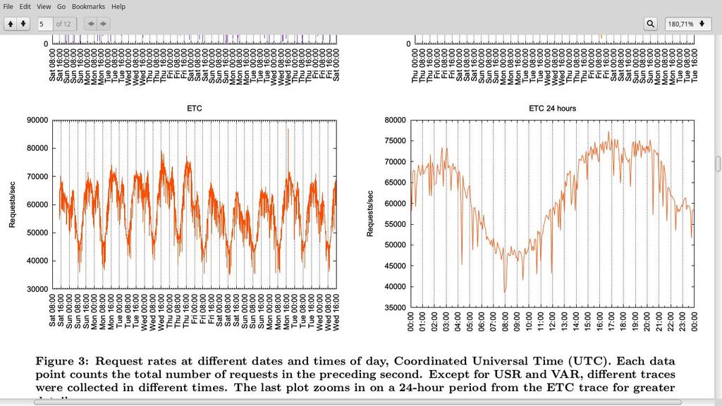 Workload Analysis of a Large-Scale Key-Value Store Temporal Patterns Figure 3: