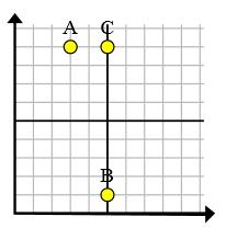 2.  to make a rectangle.