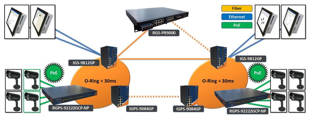 device (switch or hub for instance) that will provide power in a PoE connection.