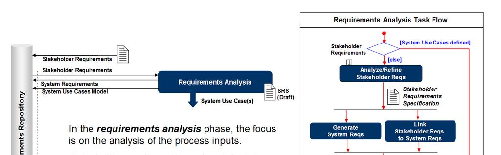 3 Task Flow and Work Products in the Model-based SE Approach 3.