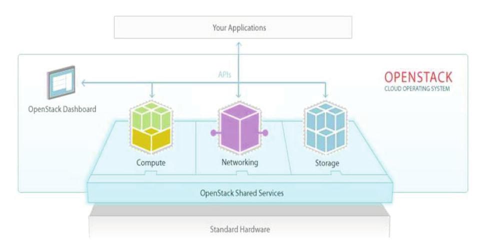 Application Note Deploying TeraVM in an OpenStack Environment VIAVI Solutions TeraVM in OpenStack* is revolutionizing IP testing!