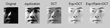 The dimensionality face image will be reduced by the Principal component analysis