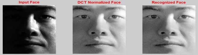 Highly illuminated face Result shows original image with illumination variation