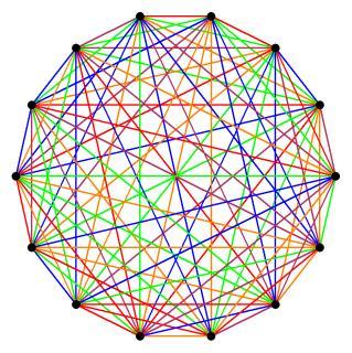 An Example The expression n = R 3,3,3,3; 2 means that every coloring of the edges