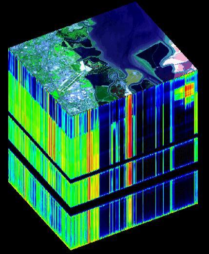 Hyperspectral data cube Introduction