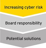 Cyber security threats are constantly evolving Cyber security threats are constantly evolving, and