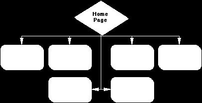 the pages connect to each other; show