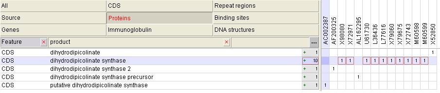 16 The Kodon quickguide Figure 2-3. All 10 dihydrodipicolinate synthases features are selected in the feature matrix. 2.2 Multiple alignment 2.2.1 Click on the Alignment tab in the Project window. 2.2.2 A window appears asking if you want to update the alignment.