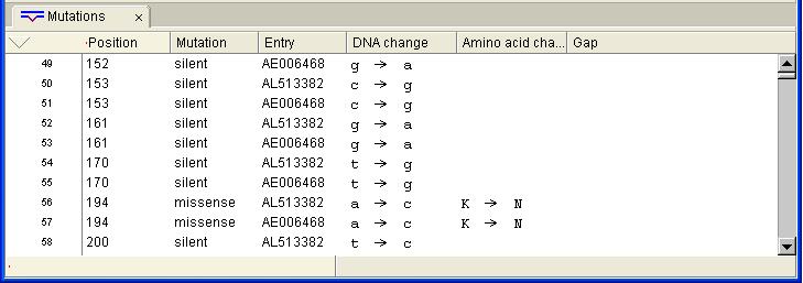 All the CDS listed are kinases (see Figure 4-8). 4.2.12 Call the dot plot view by pressing the button or select Options > Show dot plot.