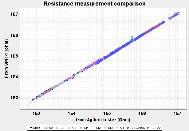 00E-08 Ioff from single device (A) Resistance Measurement Results Scribe-line test chip: 22 pads, ~200