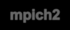 openmpi mpich mpich2 Automatic management (BS LSF SGE) Files distribution among nodes mpi-start tool Automatic