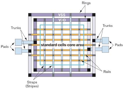 To further simplify the rendering model, we assume that most of the light we see from a wafer comes from reflection by silicon dioxide surface, the top metal layer and, of course, the interference