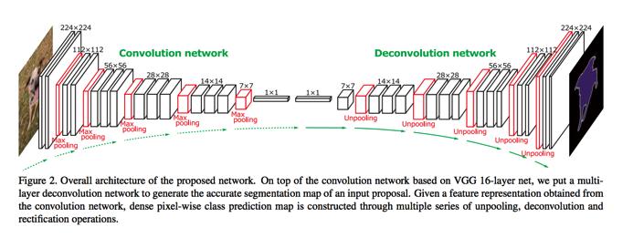 method details Convolutional Encoder-Decoder with bypasses O. Ronneberger, et al. 215 1. M. Uecker et al.