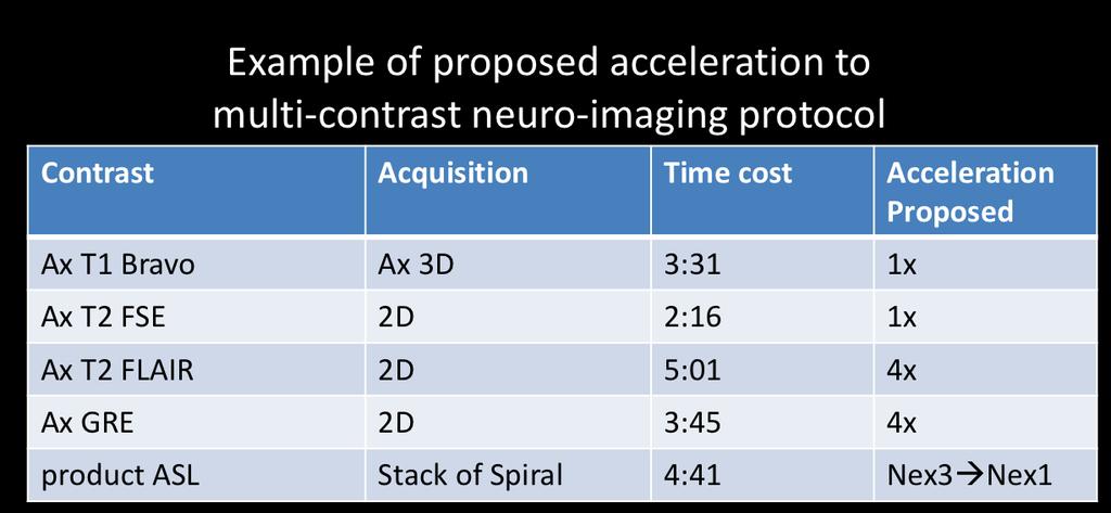clinical results in routine multi-contrast neuro-imaging protocol ü