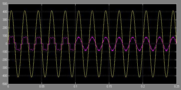 where HB is a hysteresis current-band VII. Performance Of The System Performance of the system is measured by switching the SVC LIGHT at time t=1.2sec.