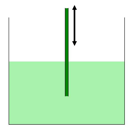 Figure 1: Diagram of microwell mixing problem (not-to-scale). 90 µl of high concentrated fluid is injected and then aspirated from a microwell initially containing 200 µl.