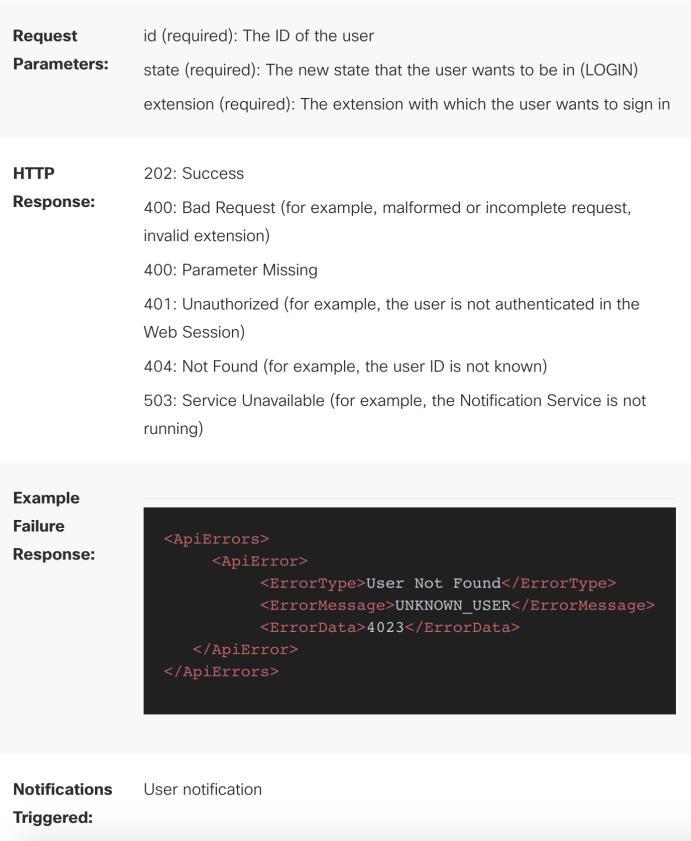 How to use the Finesse Developer Guide (Cont.) The Request Parameters are the parameters for this REST API.