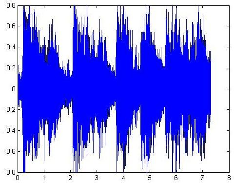 Figure 5. 3 level Compressed speech signal III. HARDWARE IMPLEMENTATION Figure 3.