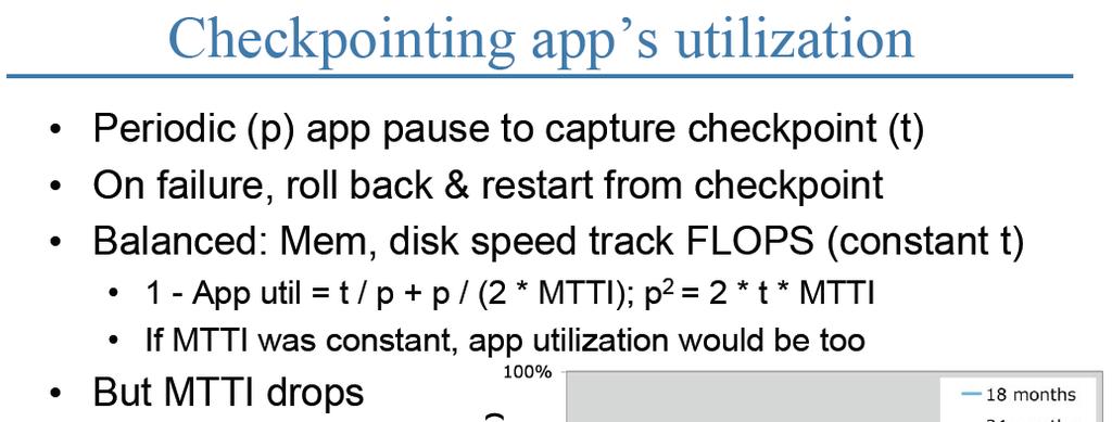 The Hero Calculations vs MTTI Recall that apps compute then checkpoint within MTTI for the machine they are running on.