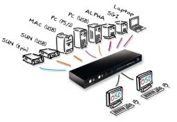 ADDERVIEW Matrix MP 8 or 6 port KVM switch with 2 simultaneous USB control stations A new generation of dual user multi platform KVM switch specifically designed for reliable operation with any