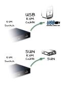 The USB and Sun interface cables deliver high functionality multi platform KVM connectivity at low cost, and may be used with any PS/2 style KVM switch.