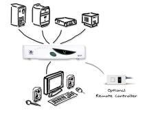 ADDERVIEW MP 4 port multi platform KVM switch with audio Control four PS/2, Sun and/or USB computers from one keyboard, monitor and mouse.
