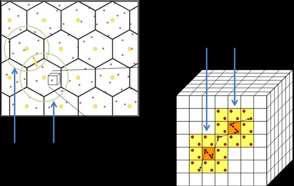 Molecular Dynamics Code Overview Inside a large box, small boxes with their neighbors are processed in parallel by a multi-core CPU or GPU Select