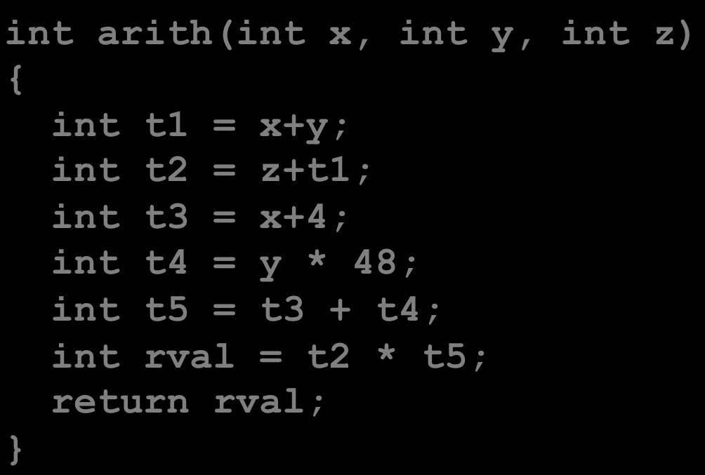 Understanding arith int arith(int x, int y, int z) { int t1 = x+y; int t2 = z+t1; int t3 = x+4; int t4 = y * 48; int t5 = t3 + t4; int rval = t2 * t5; return rval; Offset 16 z 12 y 8 x