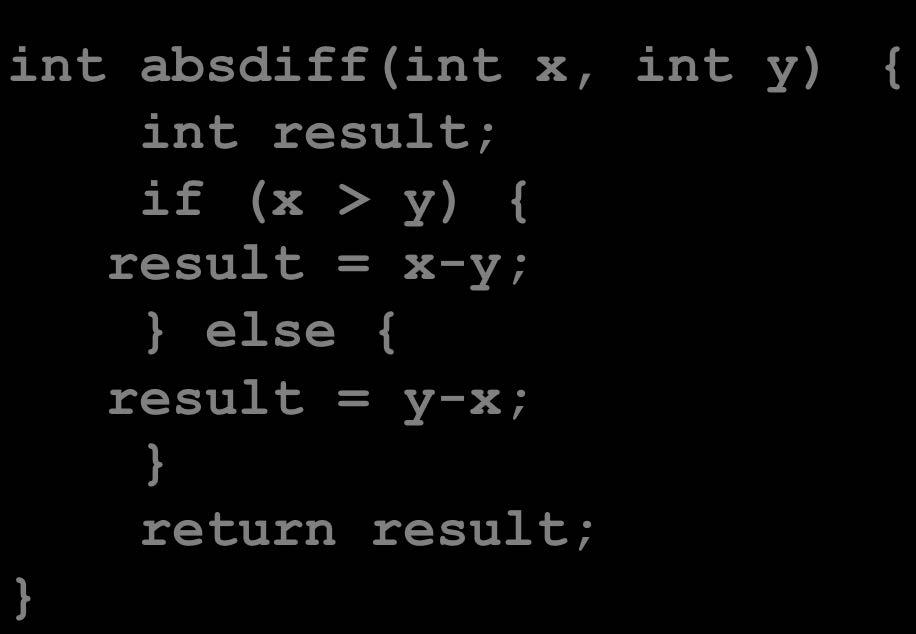 Condi onal Move Example: x86-64 int absdiff(int x, int y) { int result; if (x > y) { result = x-y; else { result = y-x; return result; x in %edi y in %esi absdiff: