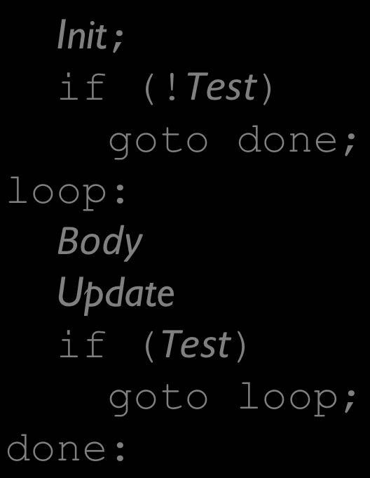 if (!Test) goto done; loop: Body Update