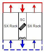 In any of these configurations the capacity limitations per SC unit must be met.