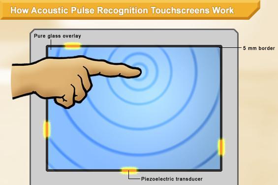 P a g e 8 Acoustic Pulse Recognition (APR) NOTE: The information provided below on APR is provided as an early look at one of the new technologies under development.