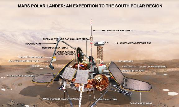Mars Polar Lander Sensor signal falsely indicated that the craft had touched down when it was 130-feet above the surface.