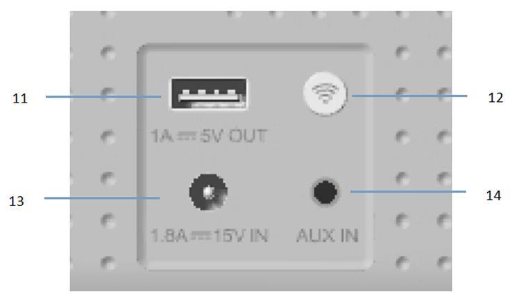 Back Panel 11. 5V/1A USB charge 12.