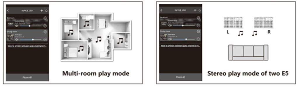 More functions: 1. You can add multiple E5 and set multi-room play mode by GGMM-E series APP; 2 