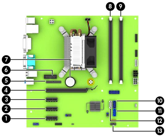 System board connections Refer to the following illustration and table to identify the system board connectors for your model. No.