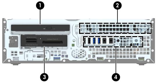 18. Lock any security devices that were disengaged when the access panel was removed. 19. Reconfigure the computer, if necessary. Drive positions 1 Slim optical drive bay 2 3.