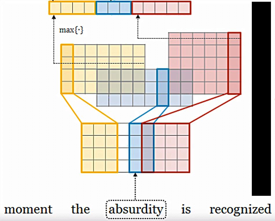 Convolutional Layer Feature Representation Filters Character Embeddings