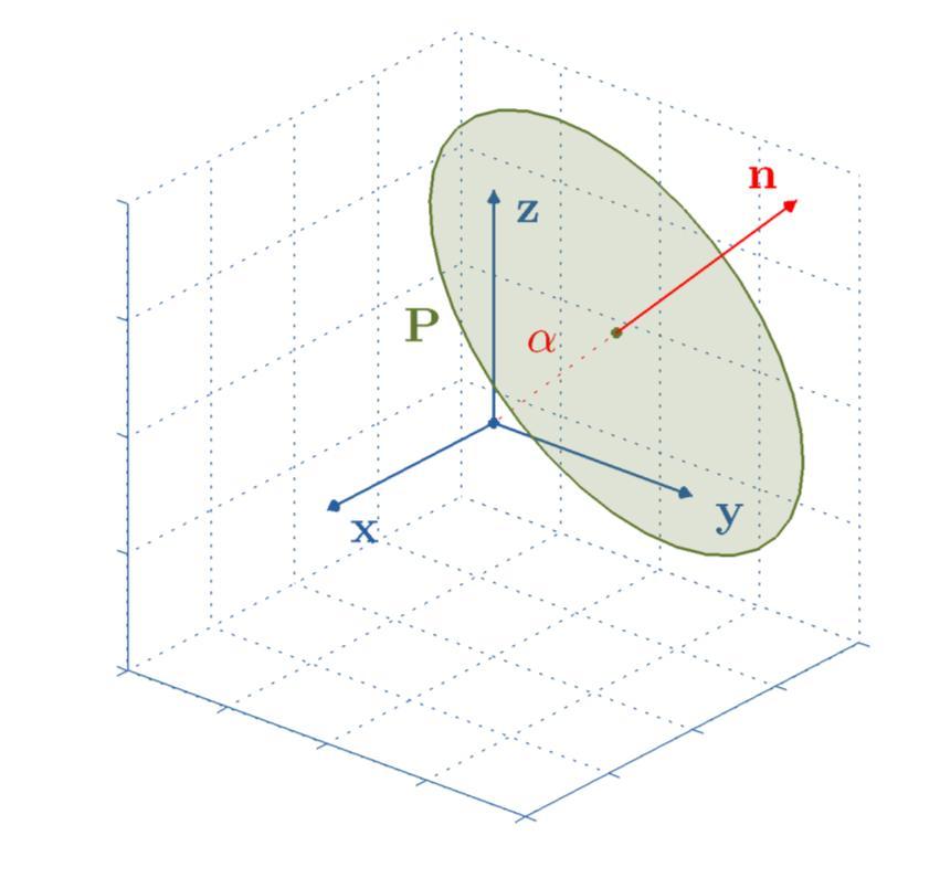 Assembling geometric data Straight lines Point vector