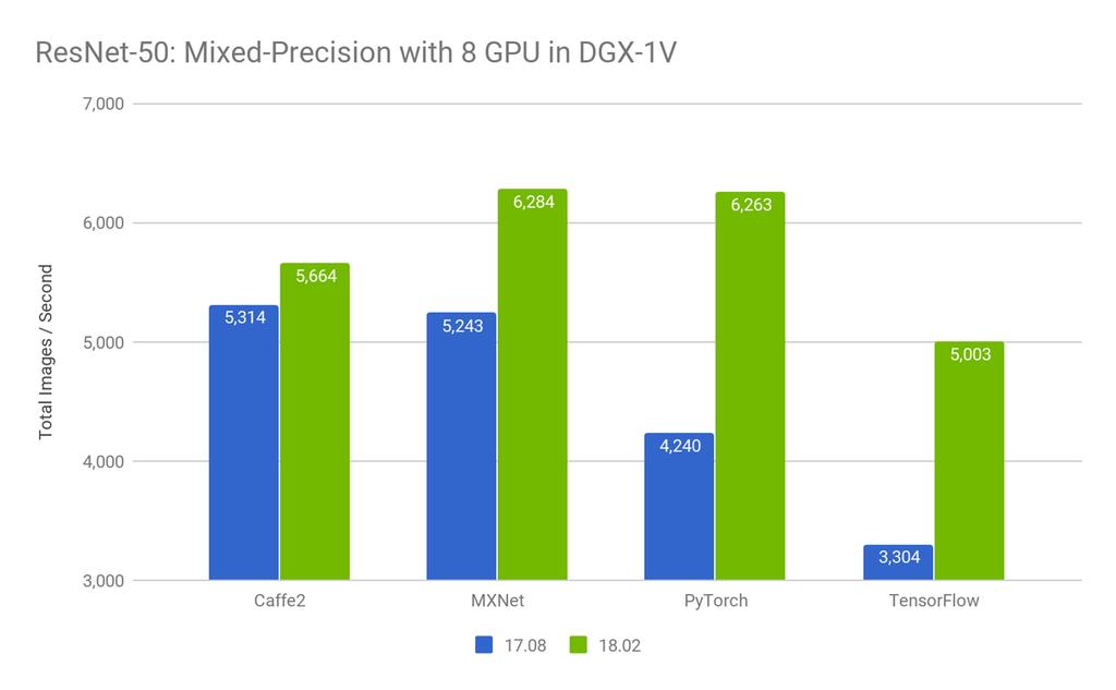 BEST NVIDIA PERFORMANCE Over 6 months, up to 1.