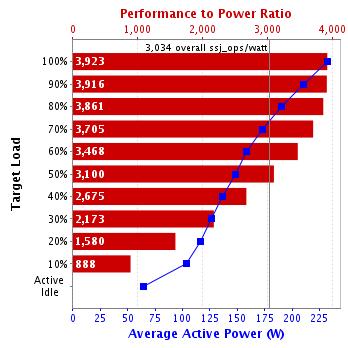 What we have: SPECpower_ssj2008! Industry-standard benchmark that Evaluates the power and performance characteristics of Volume server class and multi-node class computers!