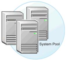 Server System Pools > Definition: A logical group of like hosts and their virtual servers with the goal of better resource usage and workload resilience.