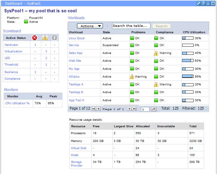 Server System Pools Dashboard > Workloads running in a Server System Pool